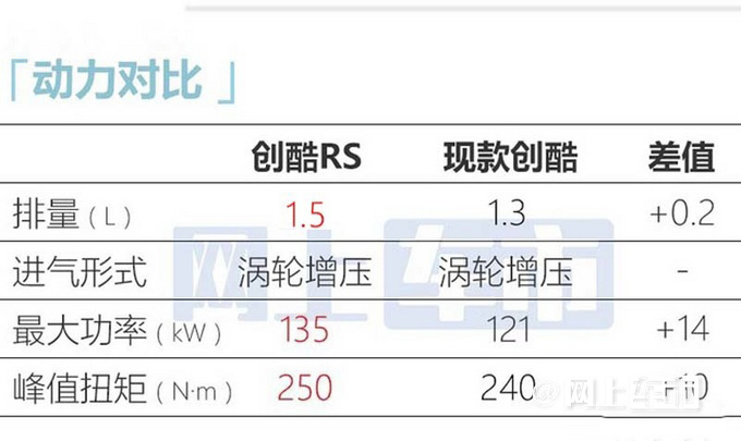 雪佛兰新创酷上市时间曝光 1.5T动力超缤智 或卖10万-图9