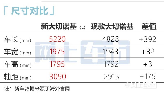 Jeep新大切诺基年内发布尺寸大幅加长 增插混版-图13