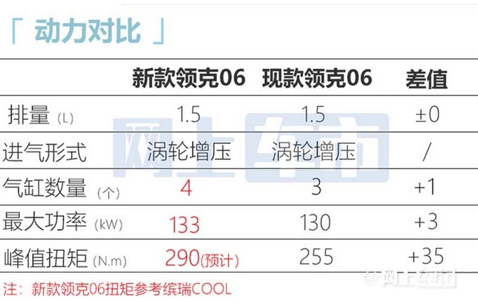 新领克06五天后上市内饰更高级 预计11万起售-图11