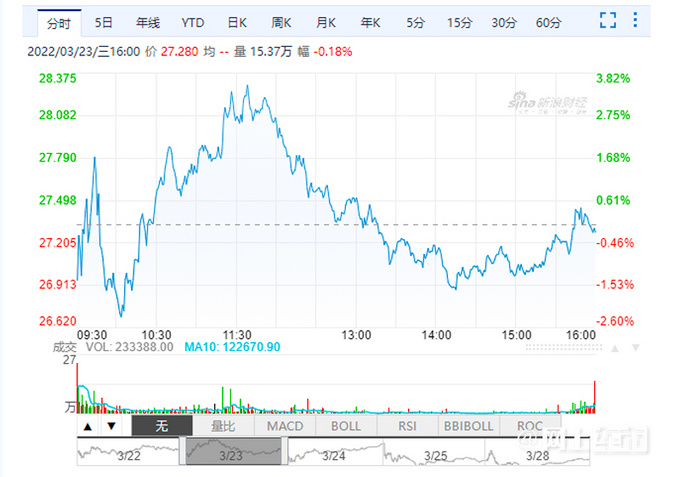 理想ONE取消免购置税股价大跌7 官方3天后涨价-图2