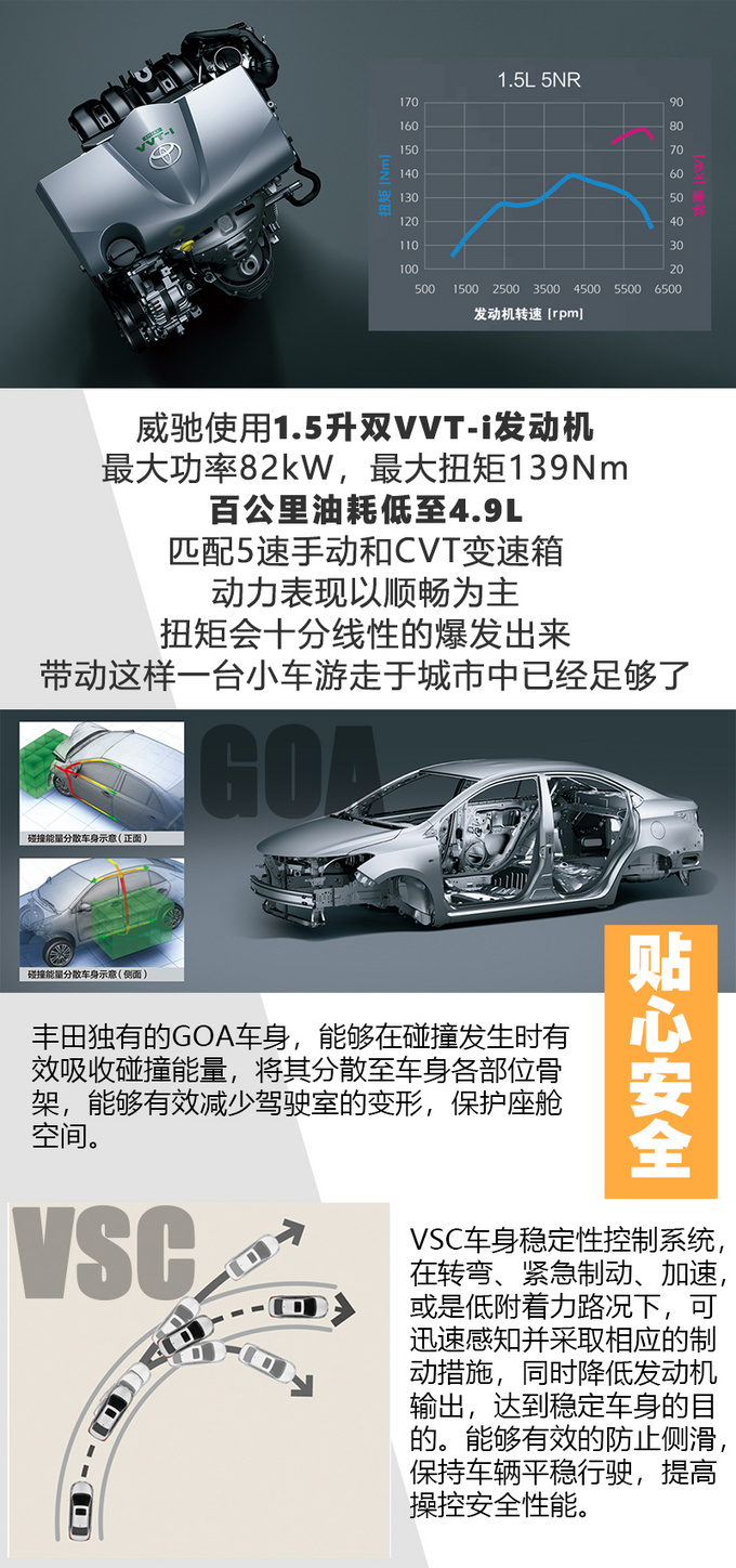 打工人们看这里 此款神车便宜又保值-图9