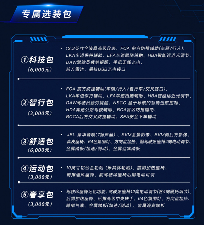 东风悦达起亚凯酷上市包牌价16182058万元