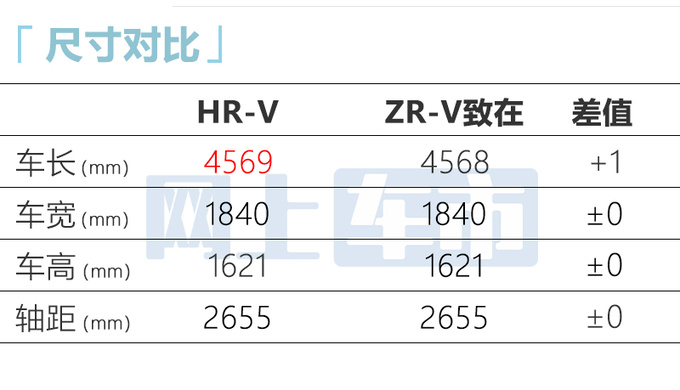 本田国产HR-V上半年上市两种动力 预计卖15万起-图6