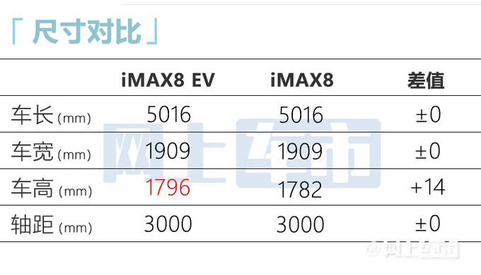 加9.1万买电动荣威新iMAX8八月上市 撞脸腾势D9-图7