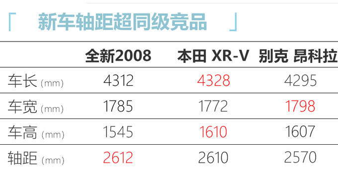 东风标致全新2008/e-2008上市 xx.xx万元起售-图12
