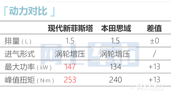 现代新菲斯塔曝光内饰换双联屏 1.5T动力比思域更强-图11