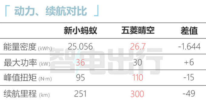 奇瑞新款小蚂蚁官方降价 预计售7.399万起-图8