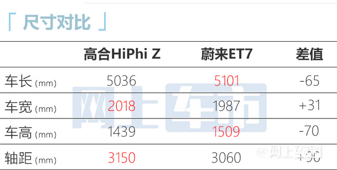 高合HiPHi Z售XX-XX万标配32个传感器 年内交付-图12
