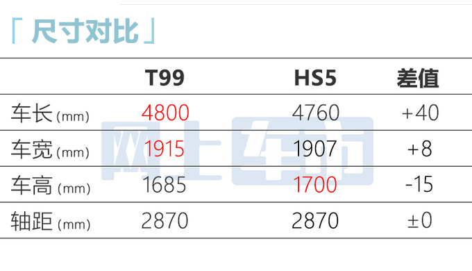 奔腾新款T99 12月15日上市4S店卖13.49-18.69万-图10