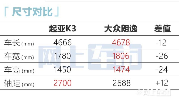 起亚新K3 2月13日上市预计卖11.29-14.39万元-图8