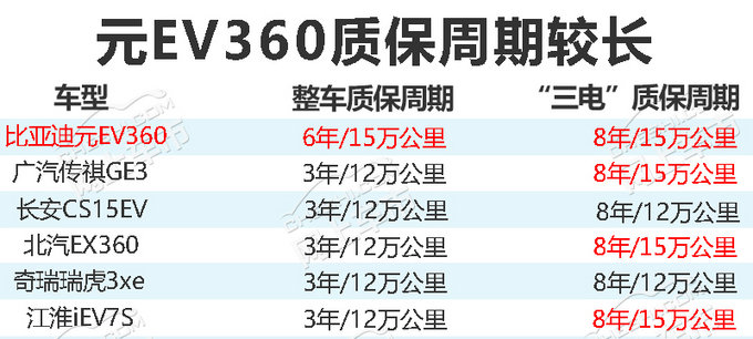 比亚迪元电动SUV上市 补贴后XX起售 值不值-图3
