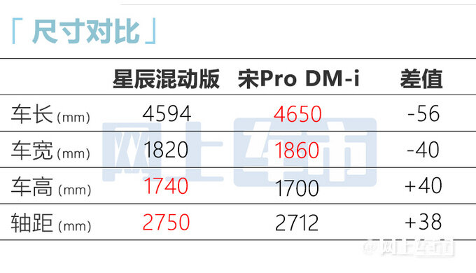 加3万买混动版五菱星辰混动版售9.98-10.98万-图7