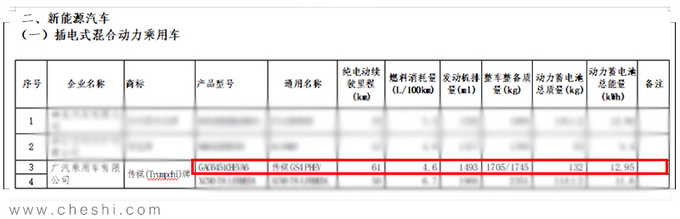 广汽传祺新GS4插混参数曝光 尺寸大涨/油耗更低-图1
