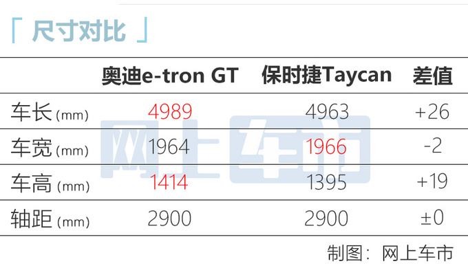 奥迪e-tron GT跑车国内实拍 4.1秒破百 或11月预售-图7