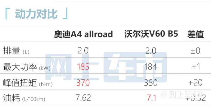 官方涨价奥迪新A4旅行车 售35.98-43.08万-图2