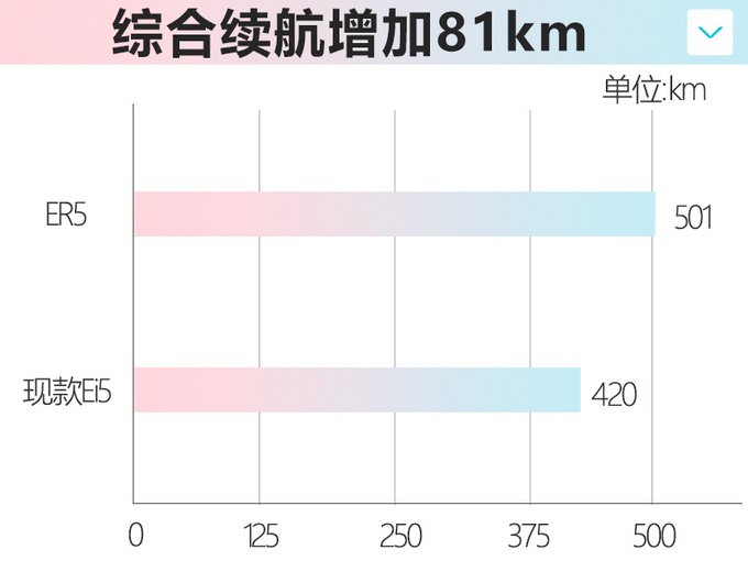 荣威Ei5旅行车将换标升级 更名ER5续航大幅提升-图6