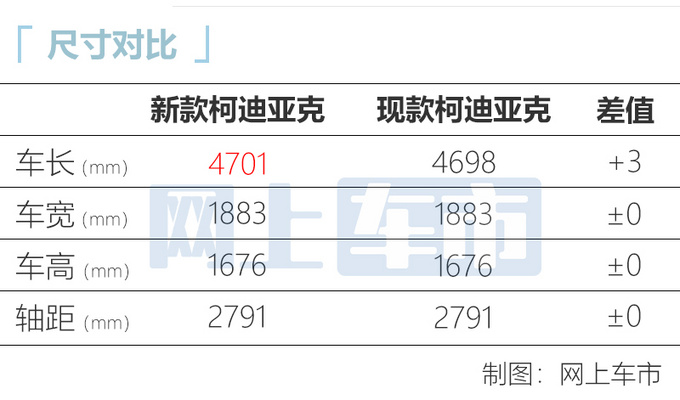 斯柯达新款柯迪亚克家族明年1月上市 预计17万起售-图8