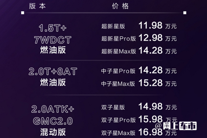 官方降价传祺影酷售XX.XX-XX.XX万 续航1711km-图1