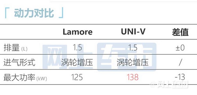 长安逸动-销量下滑13 新一代轿车将上市尺寸加长-图12
