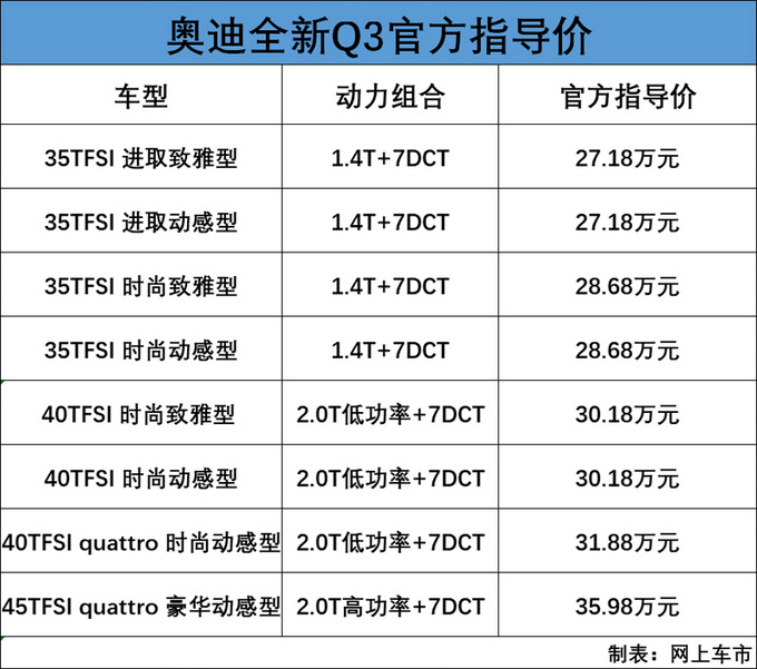 奥迪q3参数配置及报价图片