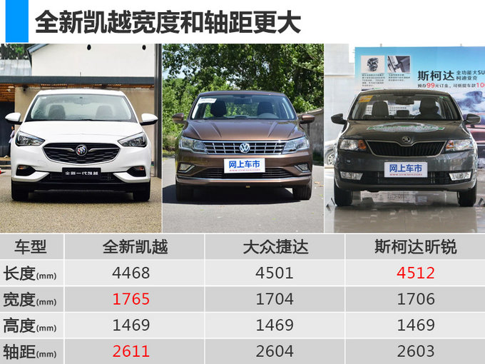 别克凯越满血复活 售价XXX-图2
