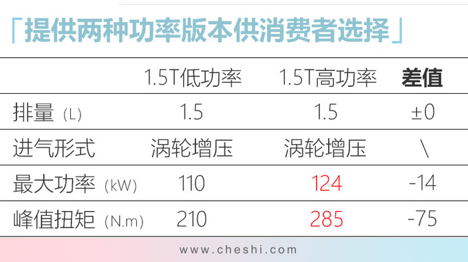 哈弗H6 Coupe/H4推新SUV 售价更低7.39万起-图4