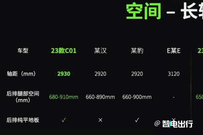 最高降4.4万零跑新T03/C01售5.99-22.88万元-图14