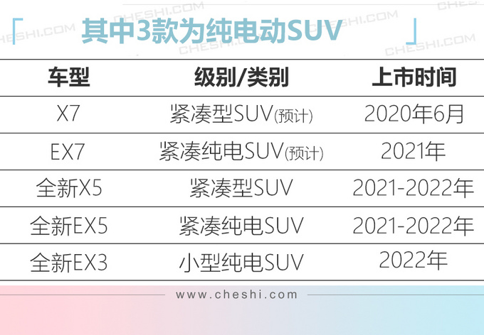 BEIJING品牌将推5款新SUV 搭2.0T引擎配轻混-图3