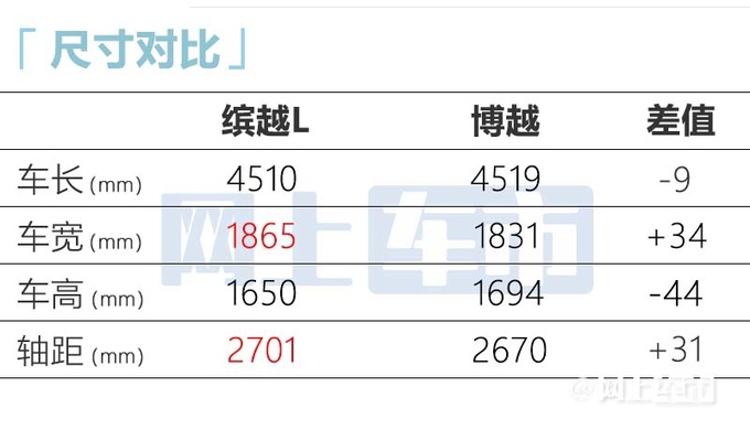 吉利新缤越全面加长撞脸凯迪拉克 上半年上市-图8