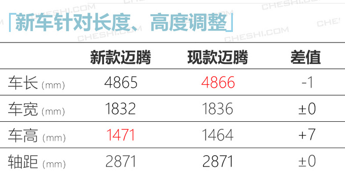 大众中期改款迈腾首发 下月将上市18万元起售-图9