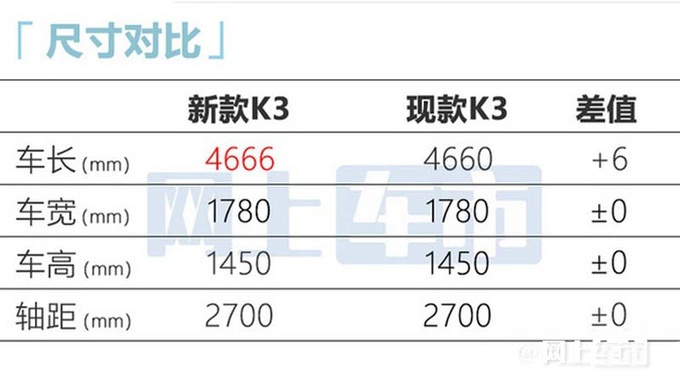 起亚新K3 2月13日上市预计卖11.29-14.39万元-图7