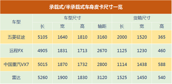 国产皮卡车型尺寸盘点 最宽超过两米 仅一款-图3