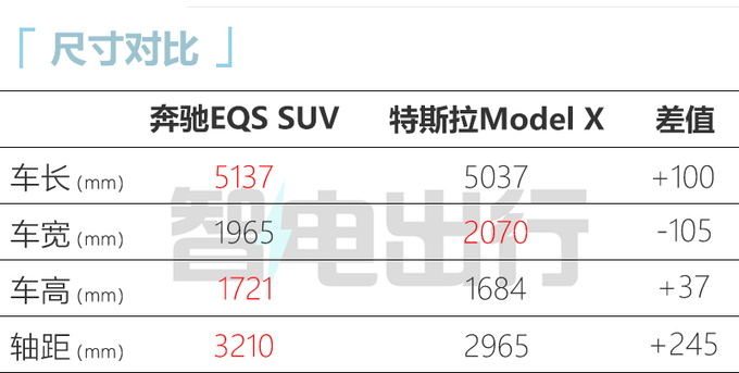 奔驰EQS SUV售91.05万-110.05万元配后轮转向-图2
