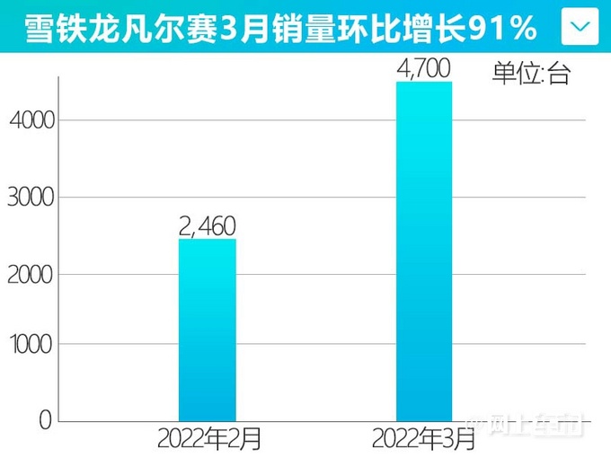 凡尔赛C5 X销量大涨91价格坚挺-比欧洲便宜一半-图2