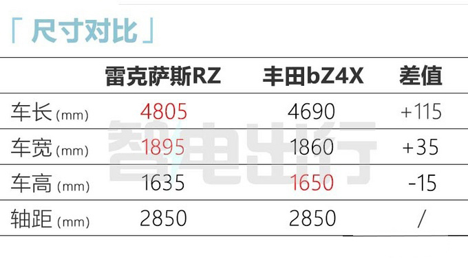 雷克萨斯RZ 2月14日上市预计卖36.8万元起-图5