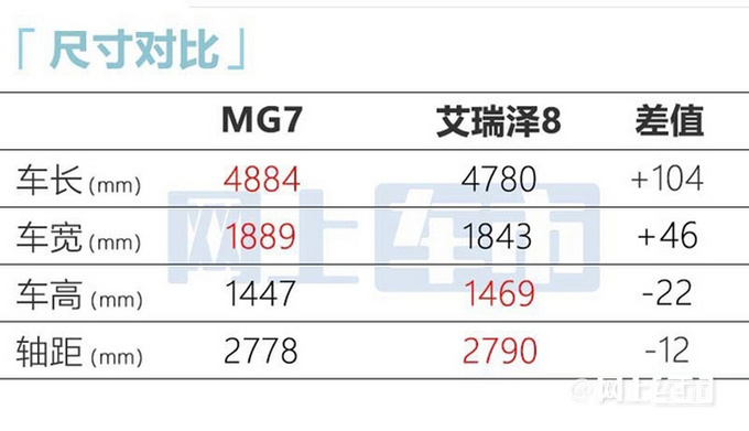名爵MG7 11月24日开订预计卖12.38-17.98万元-图7