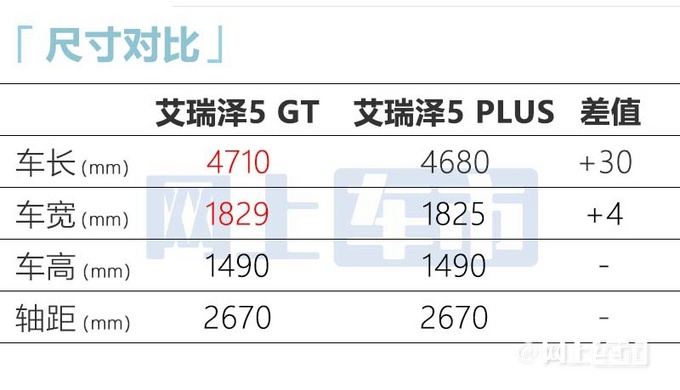 奇瑞艾瑞泽5运动版最新街拍9月上市 预计10万起售-图10