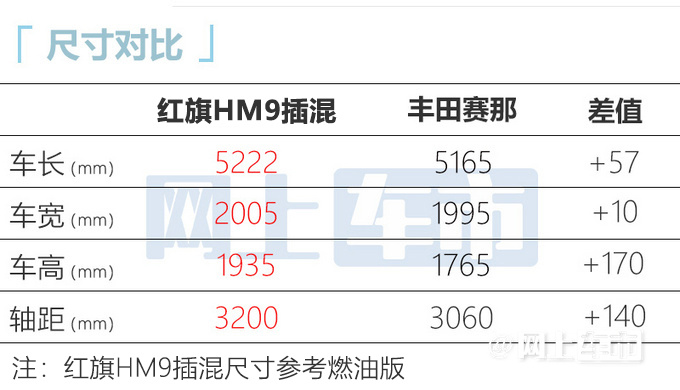红旗HM9混动版曝光年产8500辆 预计35万起售-图6