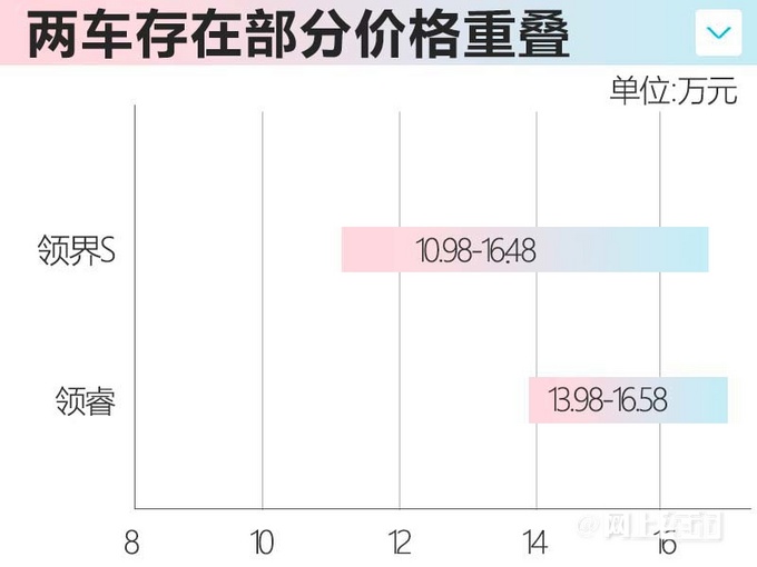 福特领睿SUV上市20天订单超5000辆 领界暴跌68-图1