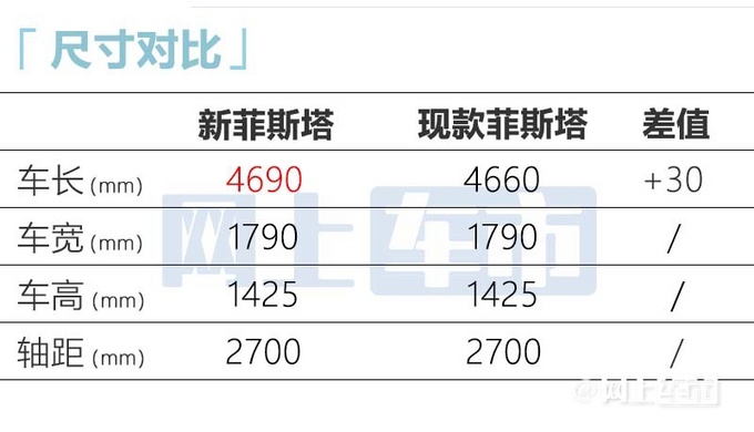 现代新菲斯塔12月上市换搭1.5T 预计12.58万起售-图9