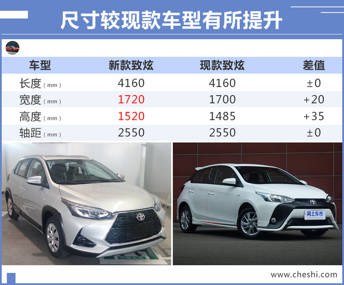丰田新款致炫曝光尺寸升级/提供国5/国6可选-图5