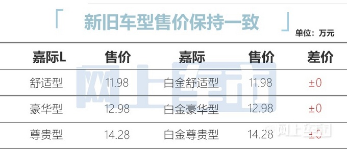 吉利嘉际L售11.98-14.28万加长12cm 1.8T变1.5T-图5