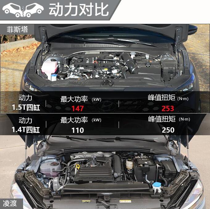 会选择才能驾驭青春全新菲斯塔 N Line对比凌渡-图14