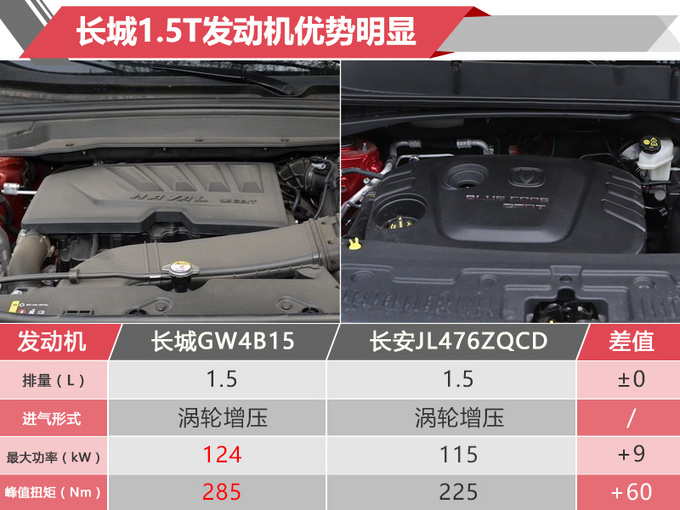 哈佛H4智联版开卖 XX.XX万元起售 增手动挡车型-图2