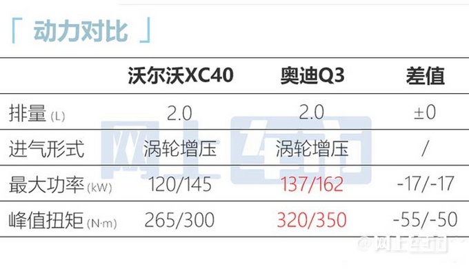 官方涨价沃尔沃新XC40售26.98万起 取消三缸1.5T-图13