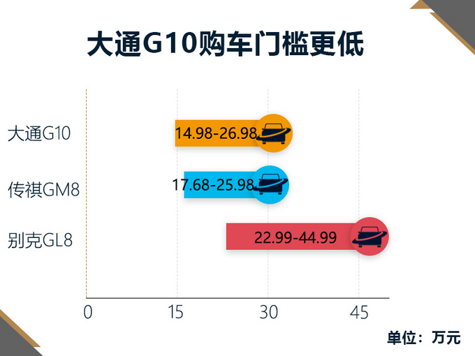 上汽互联网大MPV 明年4月换代 采用全新底盘-图1