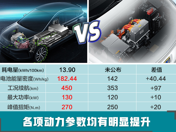 吉利将推新款电动SUV 续航增至450km动力暴涨-图2