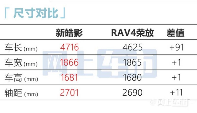 官方涨价本田新皓影售XX.XX-XX.XX万元 增7座版-图7