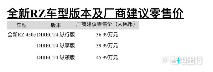 官方降价雷克萨斯RX电动版售36.99-45.99万元-图1