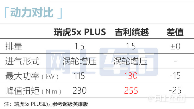奇瑞瑞虎5x PLUS本月上市搭双联屏 或6.99万起售-图10